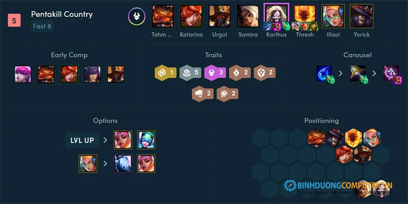 Đội hình Pentakill (Pentakill Fan Cuồng)