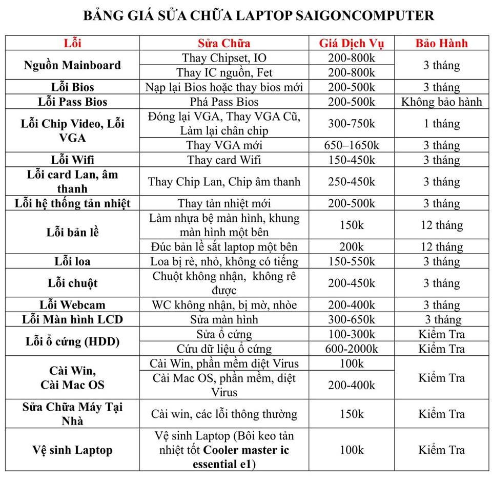 Bảng báo giá sửa chữa laptop